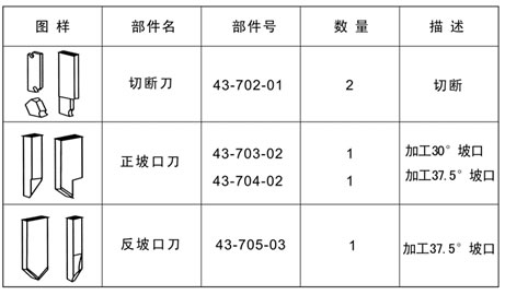 PCM管道坡口机 刀具配备