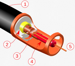 气保焊的焊枪和送丝装置 结构图