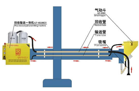 横臂式自动焊接操作机焊剂输送回收一体机 结构图