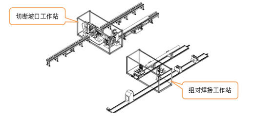 百华移动式管道切割坡口+自动焊接工作站效果图