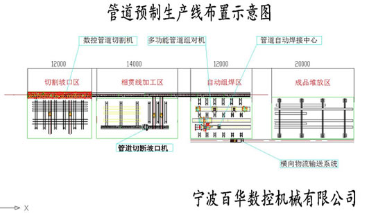 管道预制生产线规划布置及生产性能