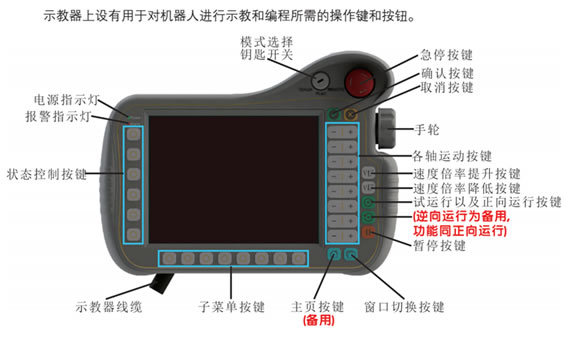 焊接机器人示教器