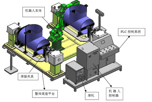 机器人焊接系统 整体布局图