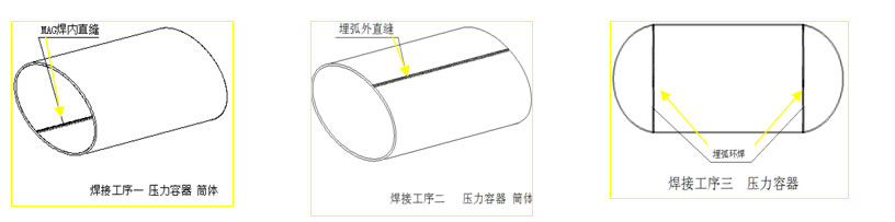 工件形状及工件焊缝