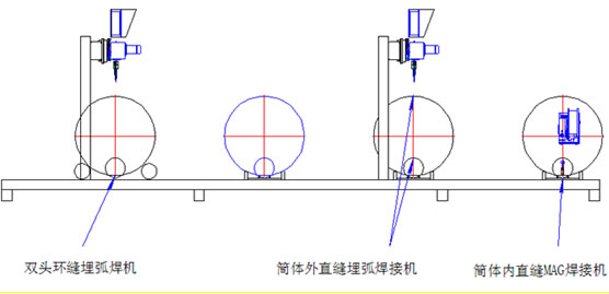 管道环直缝自动焊机技术：<b id='addsearch_b'>压力容器</b>及压力管道焊接工艺方法