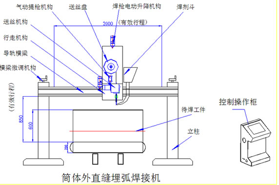 筒体外直缝埋弧自动外焊机系统结构介绍