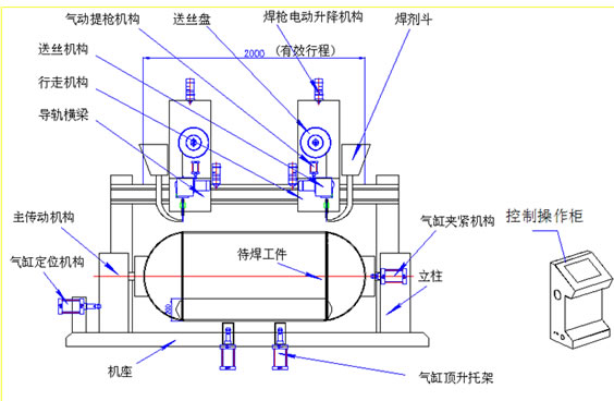 筒体双头环缝自动焊机