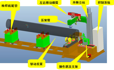 双金属复合管<b id='addsearch_b'>内壁堆焊机</b>主机构造概述