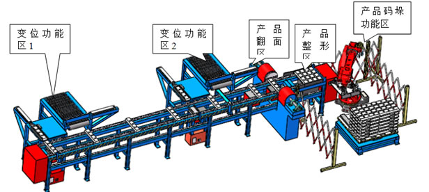 码垛机器人工作站结构