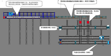 智能化机电管道预制生产线