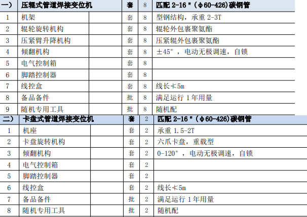 管道焊接变位机技术