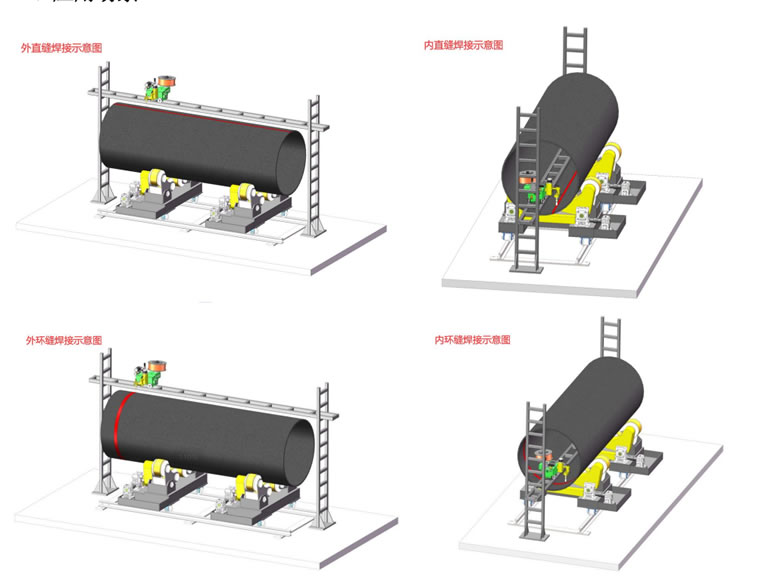 压力容器氩弧焊管道自动焊机应用场景图