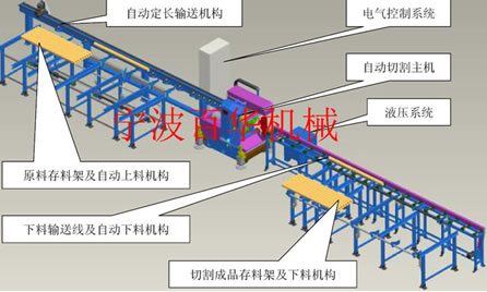 HCM数控管道切割坡口机设备 系统构成图