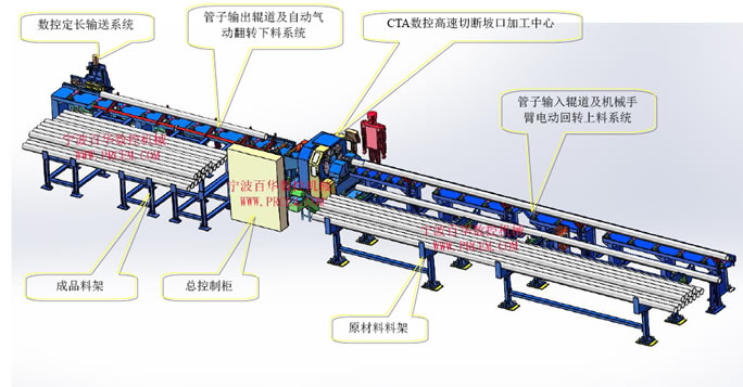 BH-CTA-12C  数控管道高速切断坡口机生产线图示